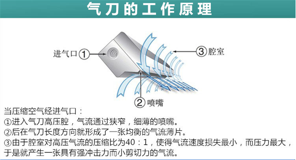 不銹鋼氣刀技術(shù)參數(shù)及應(yīng)用